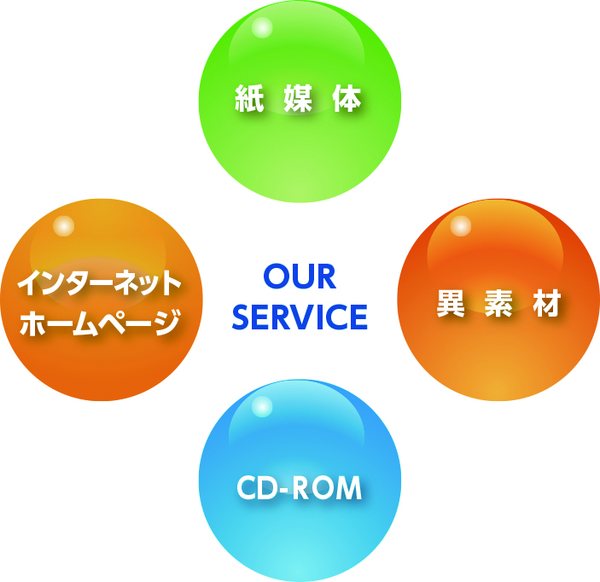OUR SERVICE:紙媒体・インターネットホームページ・異素材・CD-ROM
